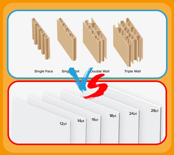 How to decide board thickness for shipping vs retail boxes