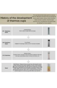 Portable titanium thermos bottle