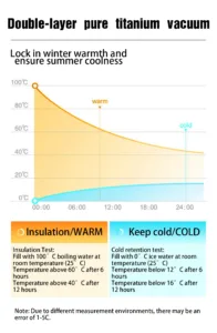 Portable titanium thermos bottle